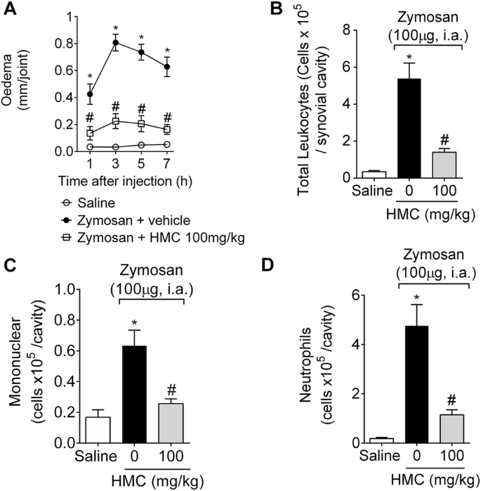 Hmc hesperidin side effects