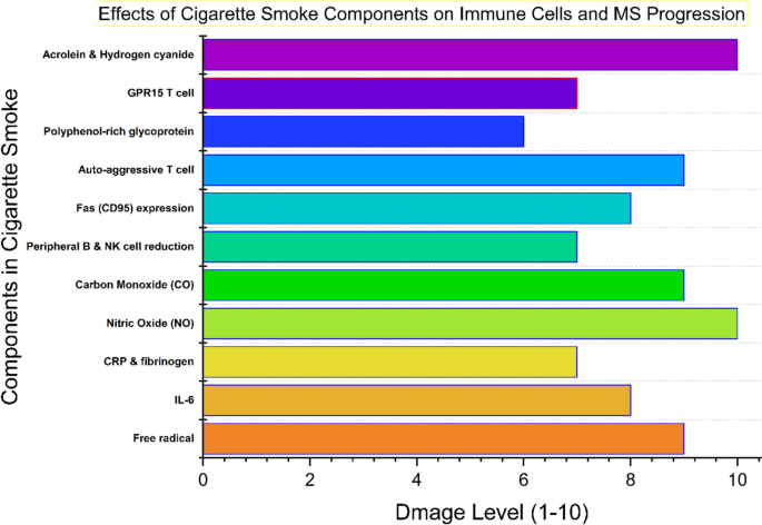 effects of smokeless tobacco on the body The Many Dangers of Tobacco Use effects of smokeless tobacco on the body The Many Dangers of Tobacco Use