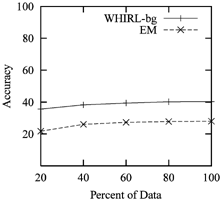 figure 25