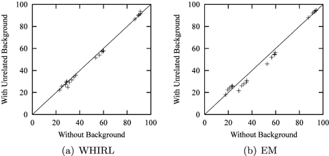 figure 27