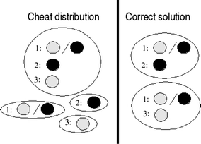 figure 22