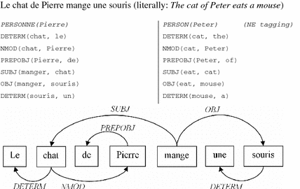 Fidji Using Syntax For Validating Answers In Multiple Documents Springerlink Fidji Using Syntax For Validating Answers In Multiple Documents Springerlink