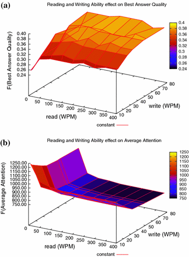 figure 23