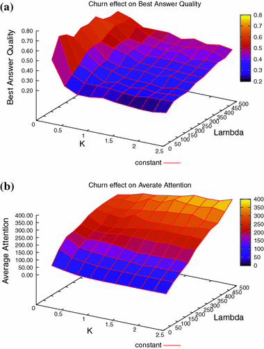 figure 26