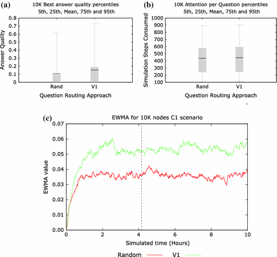 figure 27