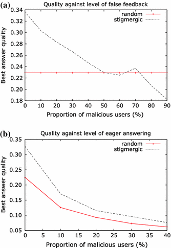 figure 28