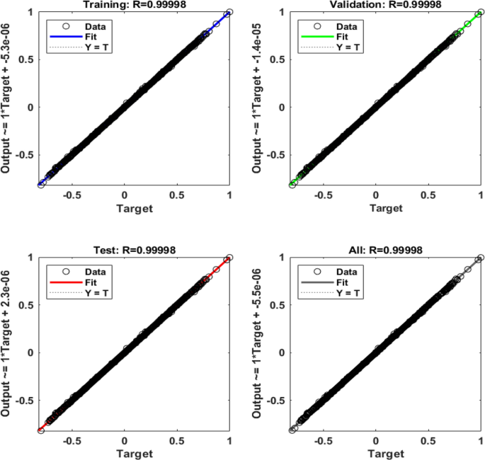 RF-power amplifier modelling using inverse system identification ...