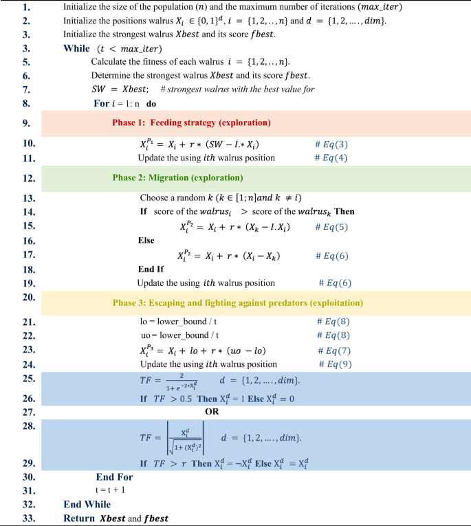 Novel binary walrus optimization algorithms BWaOA and BWaOA-C with ...