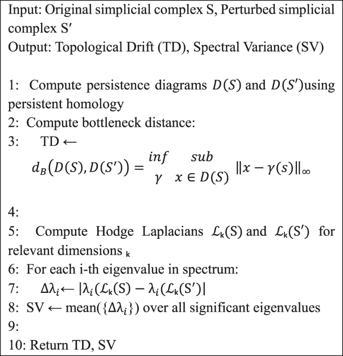 perseus: the persistent homology software Images High... A unified spectral-persistent homology framework for stable and ...