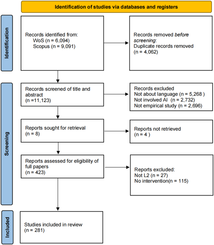 A systematic review of AI in second language acquisition using the ...