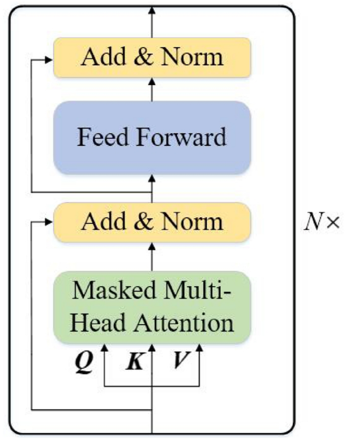 Disinformation detection technology: a survey | Discover Computing ...