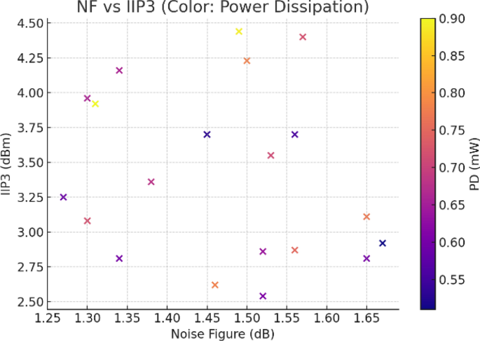 Fig. 15