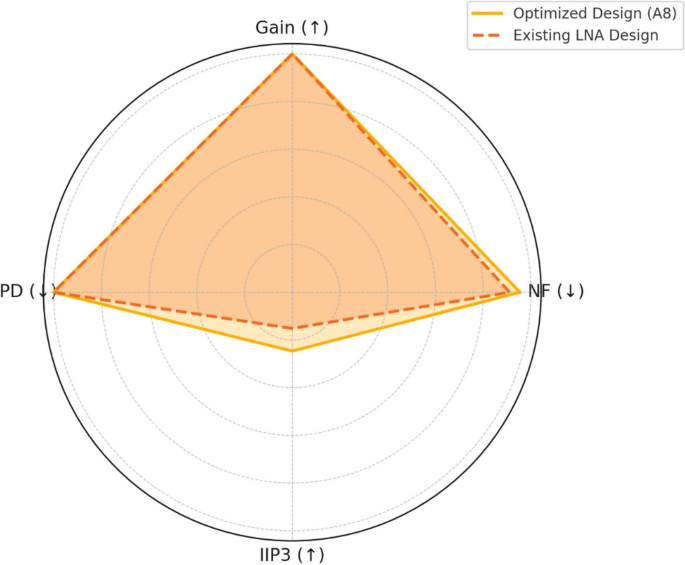 Fig. 19