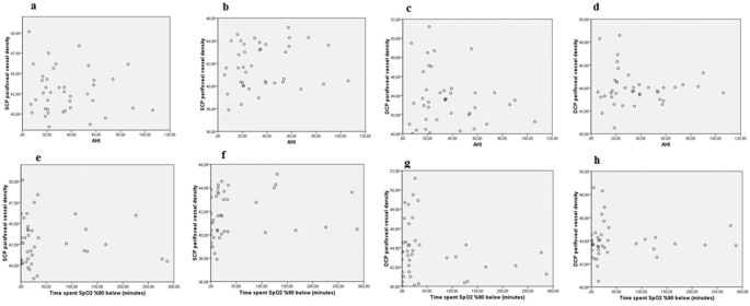 Evaluation Of Retinal Vessel Density And Foveal Avascular Zone Measurements In Patients With Obstructive Sleep Apnea Syndrome Springerlink