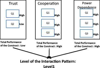 Enhancing service system design: An entity interaction pattern ...