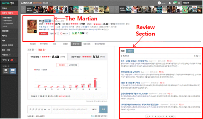 movie success prediction using machine learning