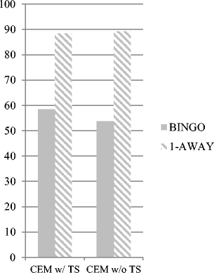 movie success prediction using machine learning