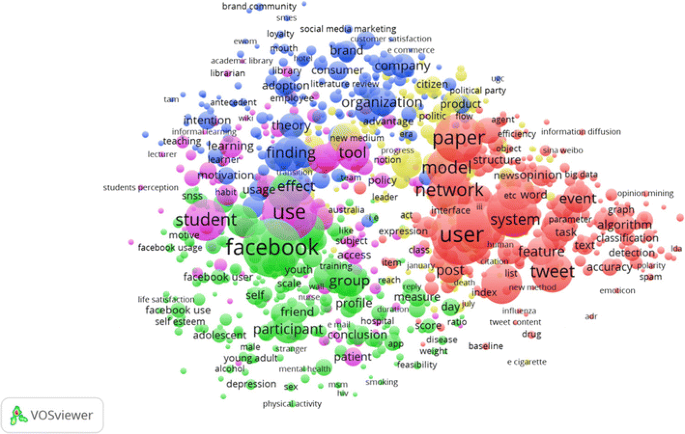 Advances in Social Media Research: Past, Present and Future | SpringerLink