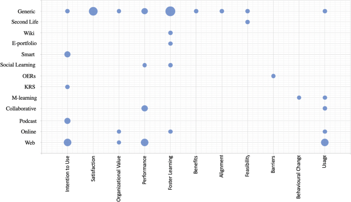 literature review for online learning figure 4