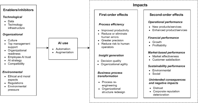 review of literature in business research figure 2