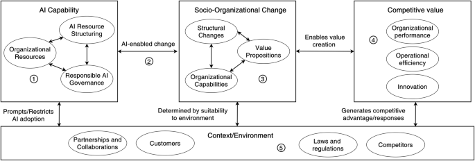 review of literature in business research figure 3