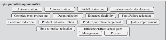 research topics in cyber physical system figure 10