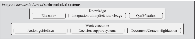 research topics in cyber physical system figure 14