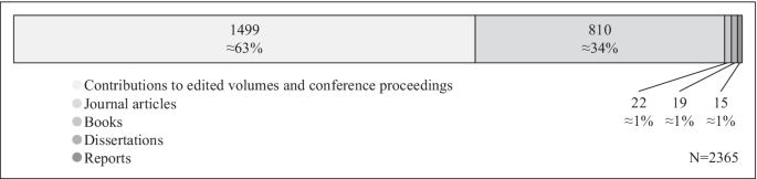 research topics in cyber physical system figure 3