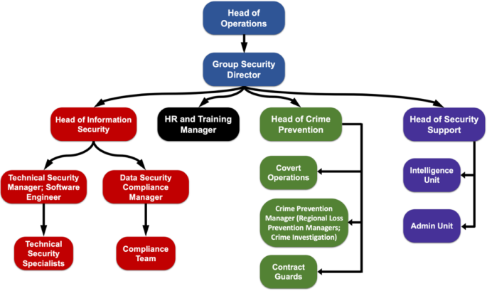CFE-Fraud-Prevention-and-Deterrence対応問題集