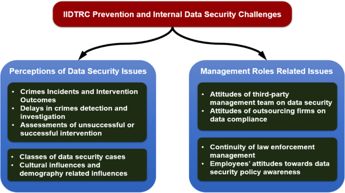 CFE-Fraud-Prevention-and-Deterrence Prüfungs
