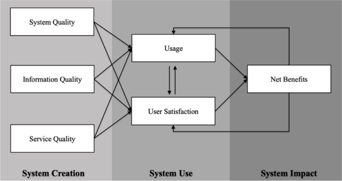 holistic coding qualitative research figure 1