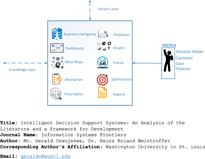 Intelligent Decision Support Systems: An Analysis of the Literature and ...