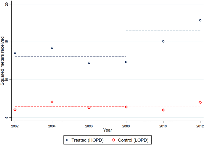 Avoiding Taxes By Transfers Within The Family Springerlink
