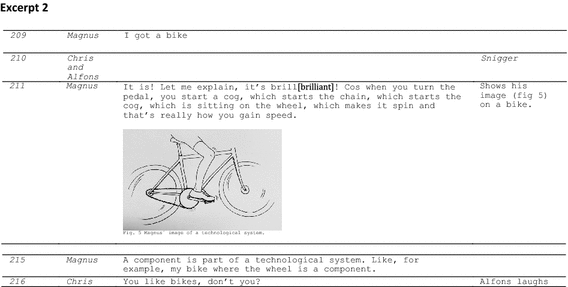 figure c