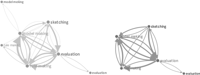 Design Process Re Visited In The First Year Design Studio Between Intuition And Reasoning Springerlink