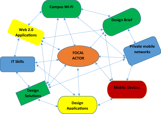 Mobile Web 2.0