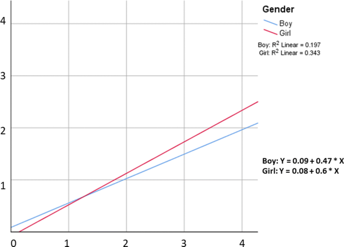 Primary School Students Interests In Stem Careers How Conceptions Of Stem Professionals And Gender Moderation Influence Springerlink