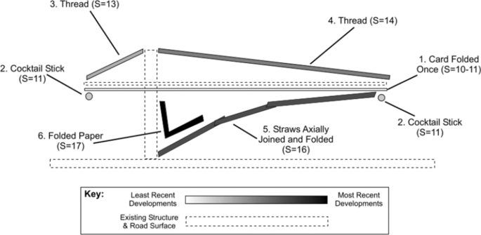 problems to solve with technology figure 3