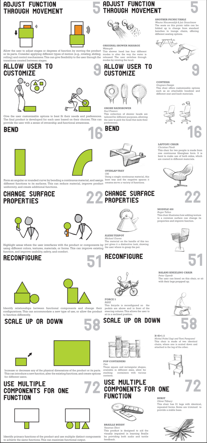 Idea characteristics arising from individual brainstorming and design  heuristics ideation methods | SpringerLink
