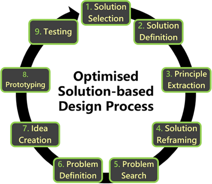 PDF) Acoustic and structural design embedded in design studio pedagogy