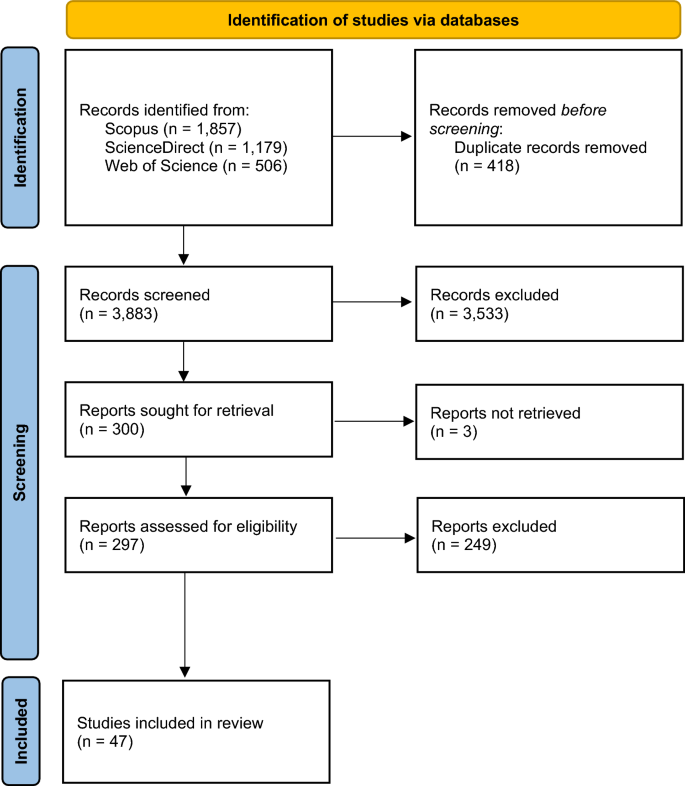 why use inclusion and exclusion criteria in literature review figure 1