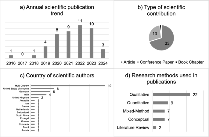 why use inclusion and exclusion criteria in literature review figure 2