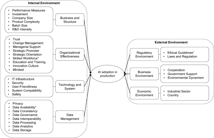 why use inclusion and exclusion criteria in literature review figure 3