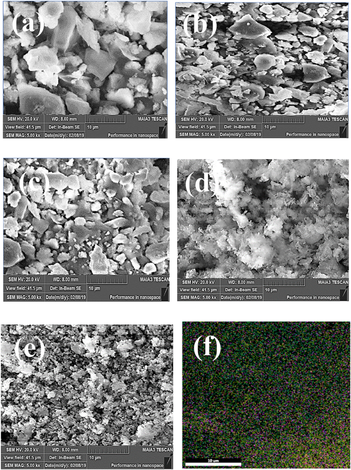 Effects Of Copper Ion Irradiation On Mathbf C Mathbf U Mathbf Y Mathbf Z Mathbf N 1 2 Mathbf Y Mathbf X Mathbf M Mathbf N Mathbf Y Mathbf G Mathbf O C U Y Z N 1 2 Y X M N Y G O Supercapacitive Electrodes