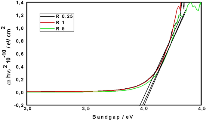 figure 8