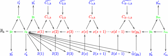 figure 20