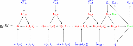 figure 25