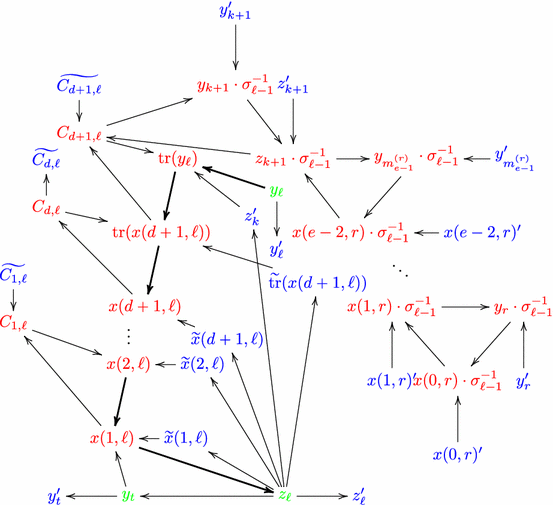 figure 35