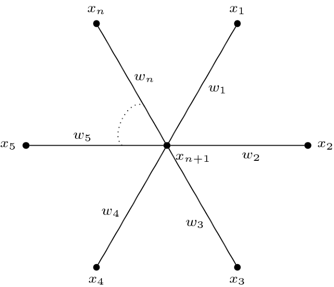 Spectrahedrality Of Hyperbolicity Cones Of Multivariate Matching Polynomials Springerlink