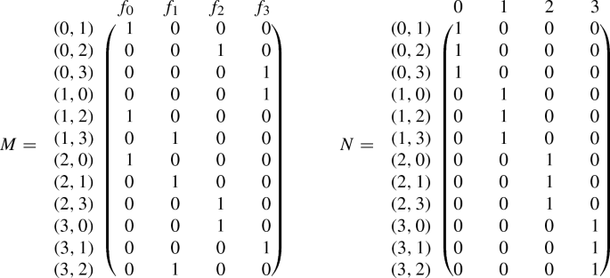 Quantum Walks On Embeddings Springerlink